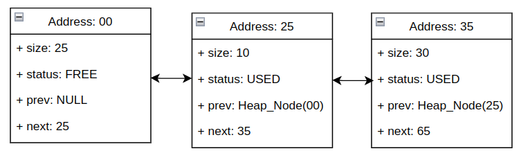Heap initial status